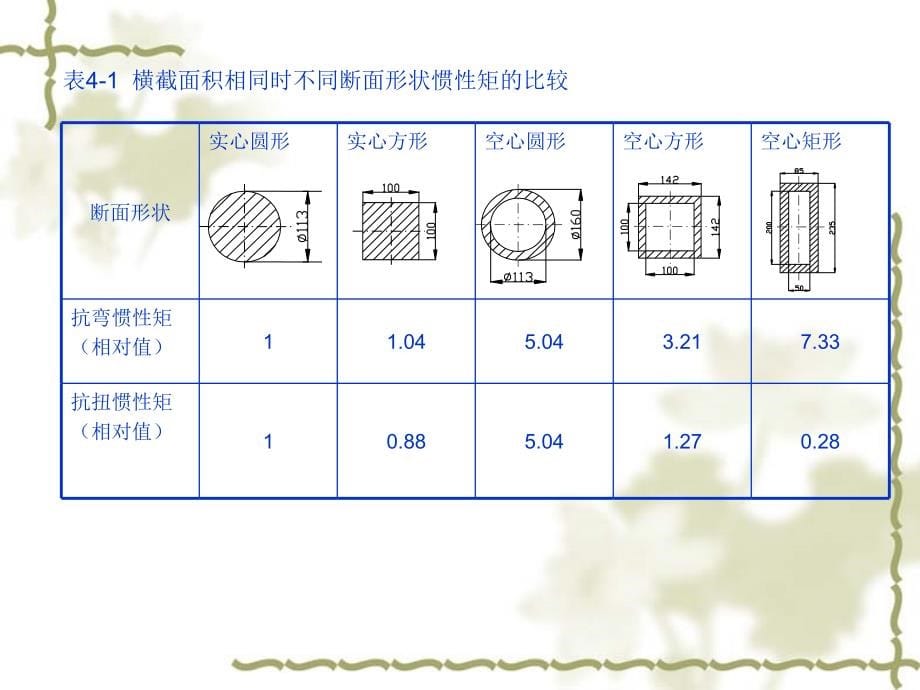 测控仪器设计第2版 教学课件 ppt 作者 浦昭邦 王宝光 第4章_第5页