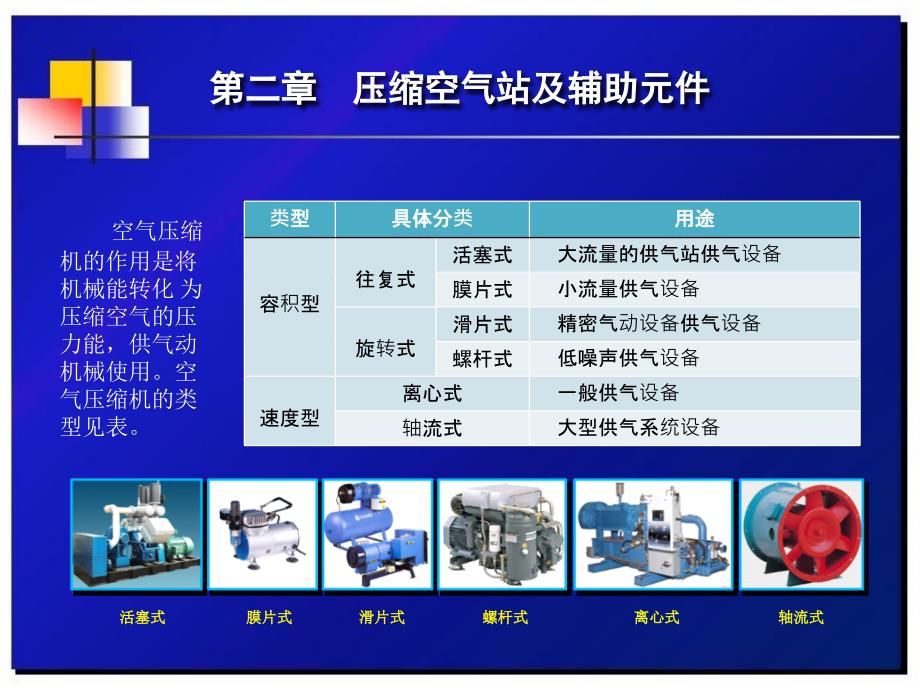 气压传动 第3版 教学课件 ppt 作者 沈向东 气压传动-第2章(完)_第4页