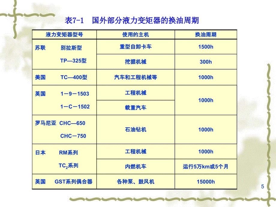 液力传动 教学课件 ppt 作者 赵静一 王巍Zz 液力-第7章 液力传动元件的使用维护_第5页