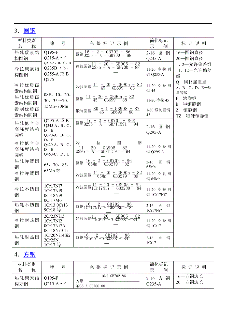 低压电器常用材料_第4页