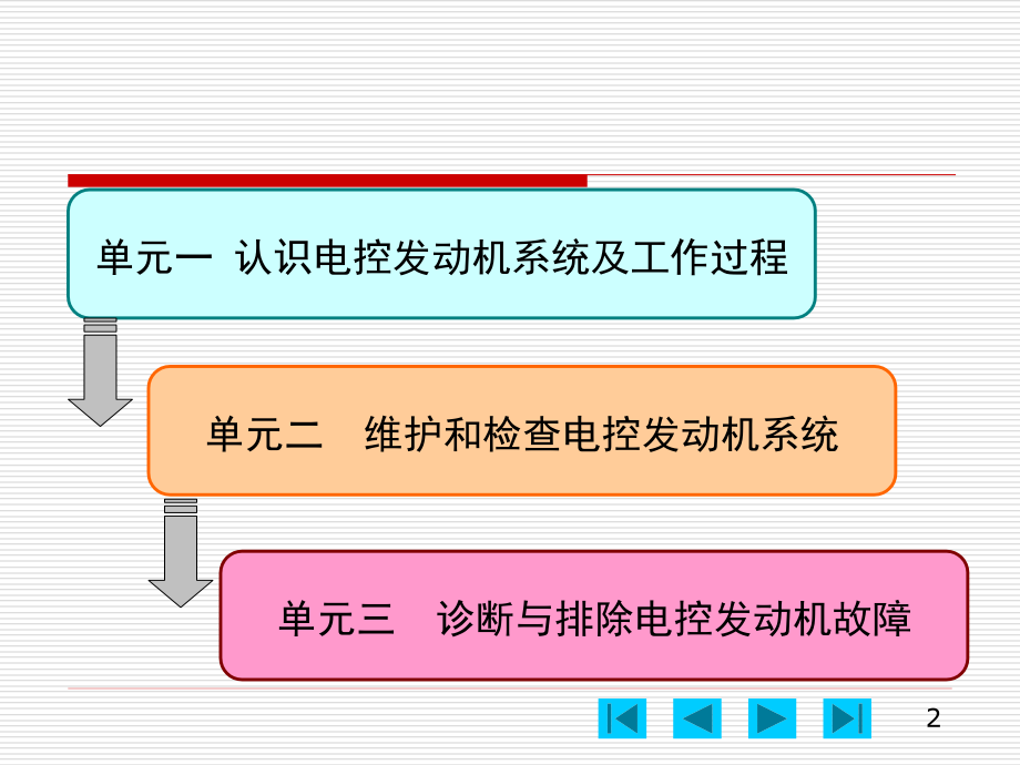 电控发动机维修 教学课件 ppt 作者 李雷 主编 电控发动机的维修-李雷_第2页