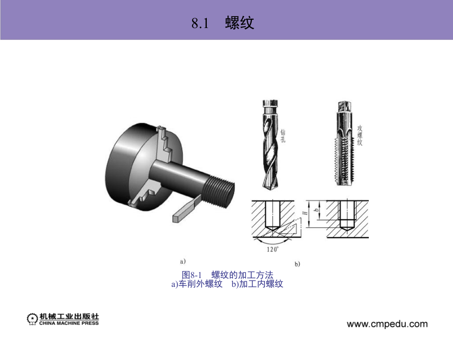 机械制图 教学课件 ppt 作者 吕守祥 第8章　标准件和常用件_第4页