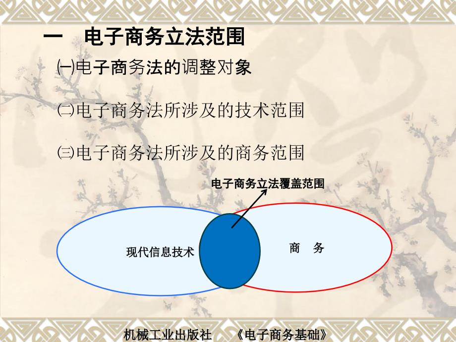 电子商务基础 教学课件 ppt 作者  彭纯宪_ 第七章电子教案_第2页