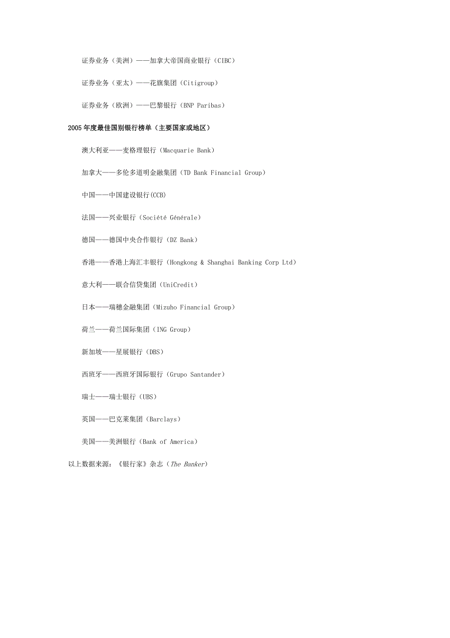 英国《银行家》2005年度全球最佳银行榜_第4页