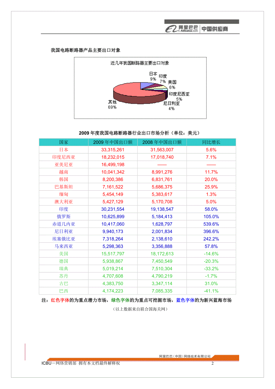 电路断路器行业分析报告(10版)_第4页