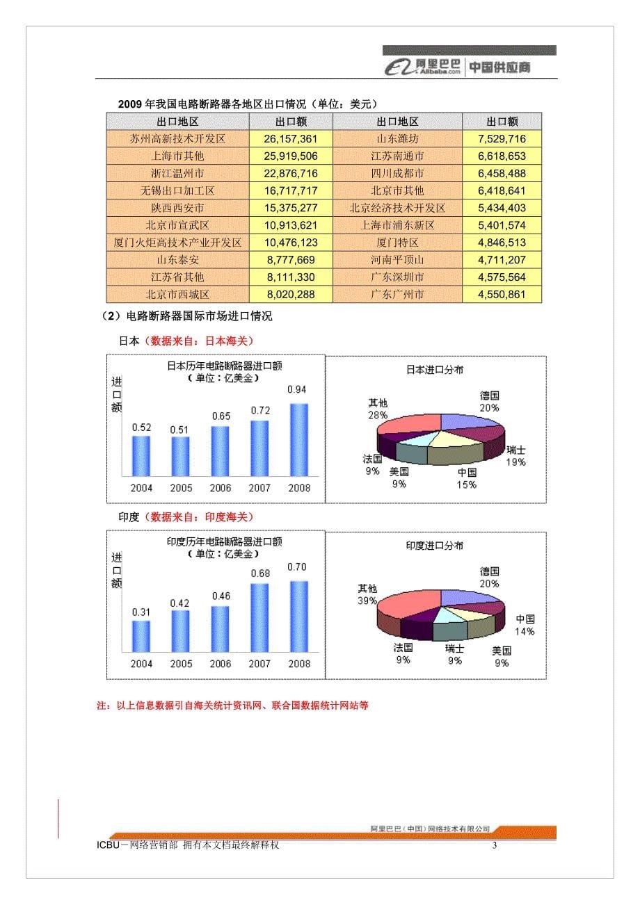 电路断路器行业分析报告(10版)_第5页