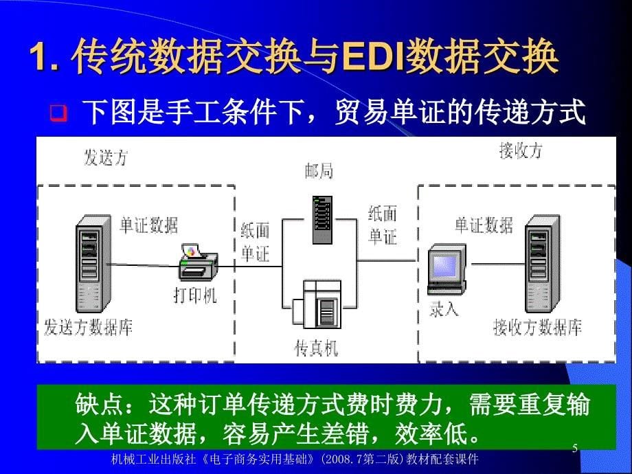 电子商务实用基础 教学课件 ppt 作者 闵敏 第4章 EDI技术_第5页