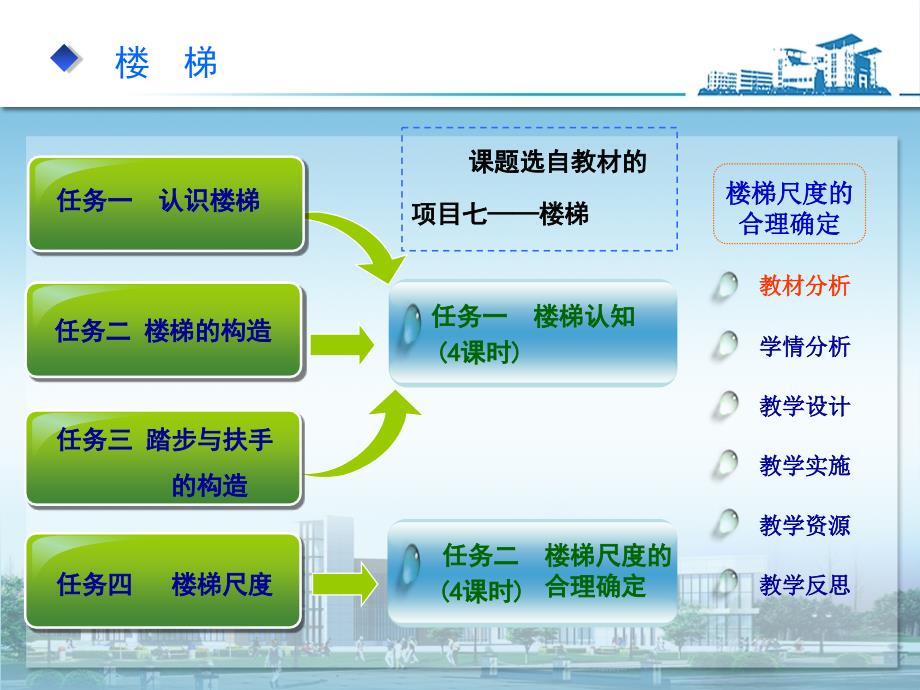 楼梯尺度的合理确定-说课课件创新杯说课大赛国赛说课课件_第3页