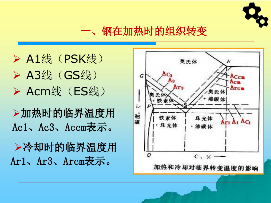 机械工程材料 教学课件 ppt 作者 周超梅 第五章 钢的热处理_第4页