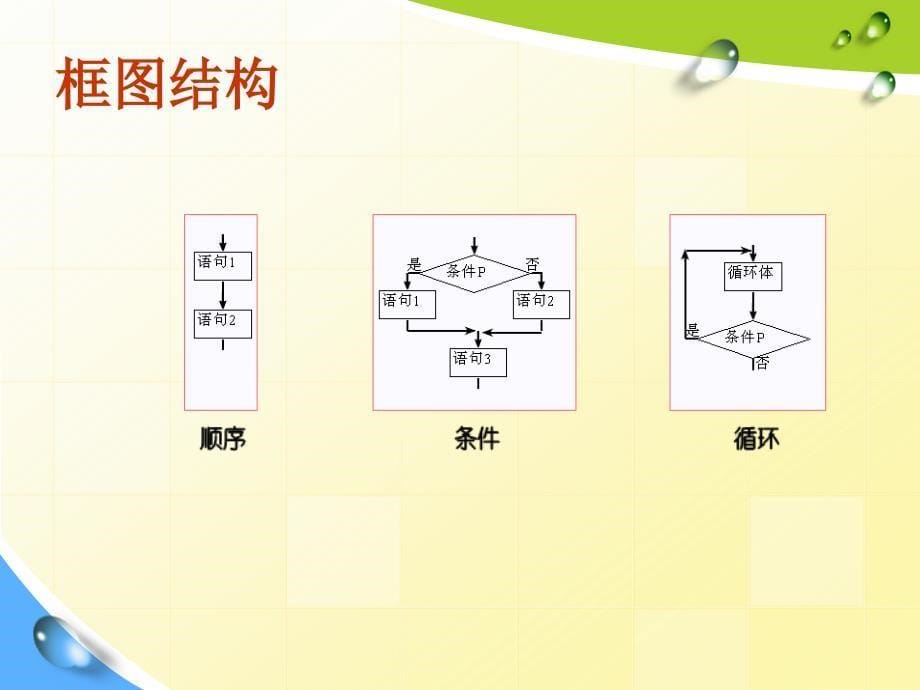 程序框图教学课件_第5页