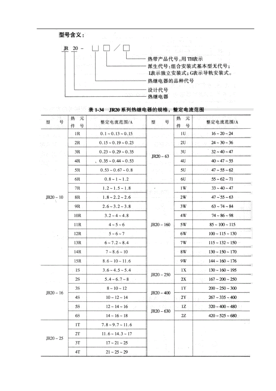 低压电器选型手册简化改编版_第4页