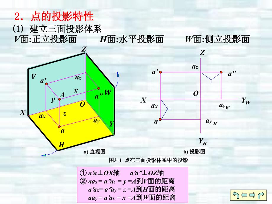 机械制图 第3版 教学课件 ppt 作者 郭克希 ch03_第4页