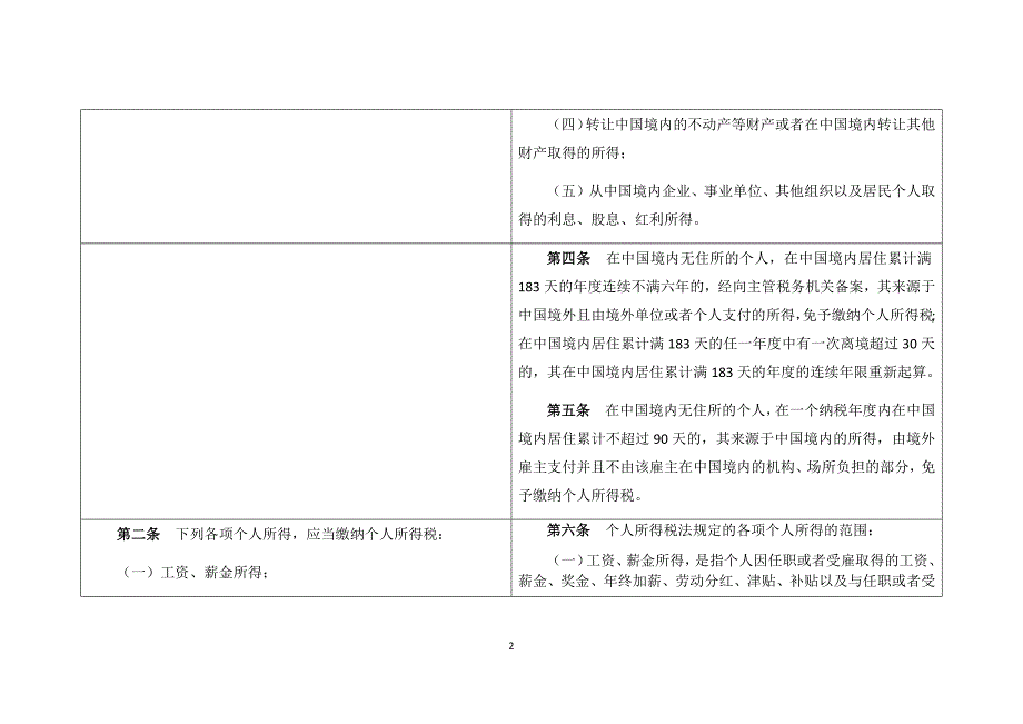 个人所得税法与实施条例对比版（2019）_第2页