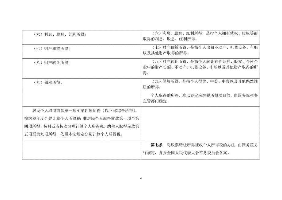 个人所得税法与实施条例对比版（2019）_第4页