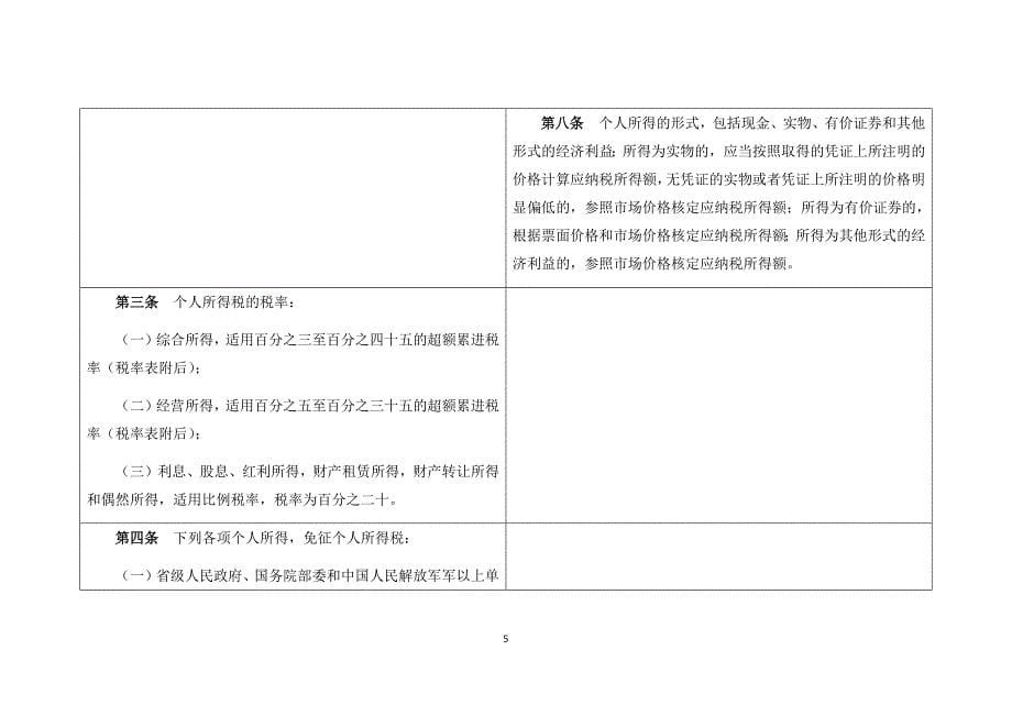 个人所得税法与实施条例对比版（2019）_第5页