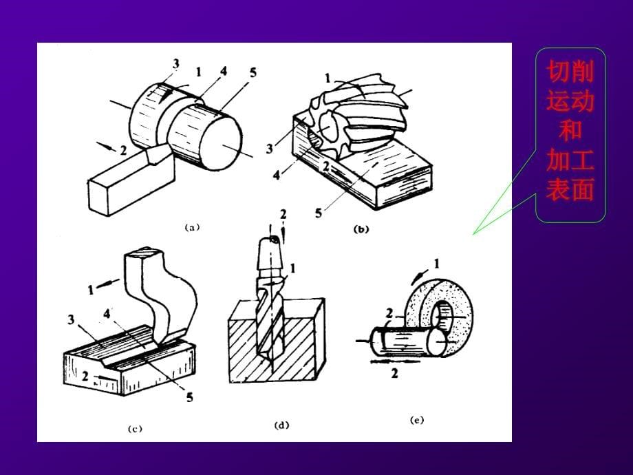 机械制造工程 第3版 教学课件 ppt 作者 吴年美第一章 Sect.1_第5页