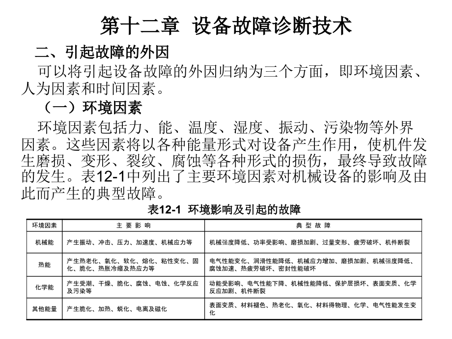 机械工程基础 教学课件 ppt 作者 曹志锡 第十二章  设备故障_第4页