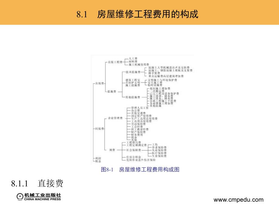 房屋维修技术与预算 教学课件 ppt 作者 刘宇 等 第8章　房屋修缮工程费用构成与工程造价计算程序_第3页