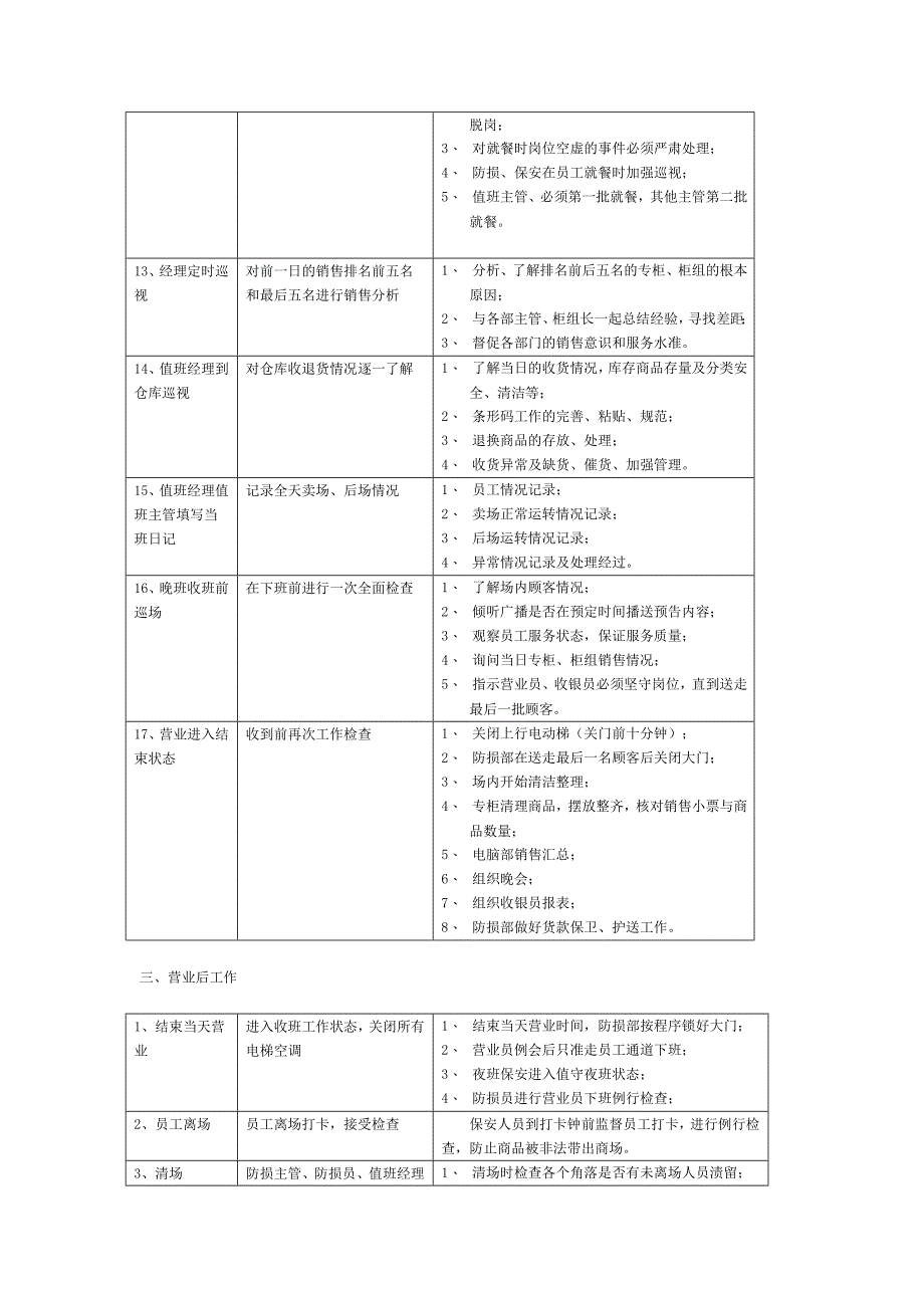 百货商场营运流程3683899192(最新整理by阿拉蕾)_第4页