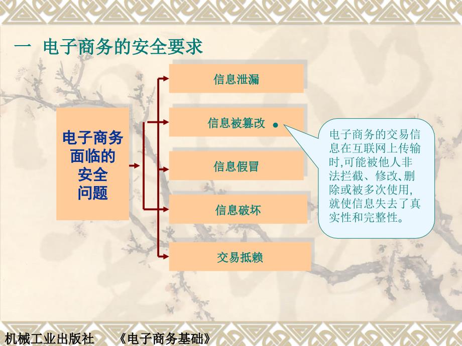 电子商务基础 教学课件 ppt 作者 彭纯宪_ 第六章电子教案_第4页