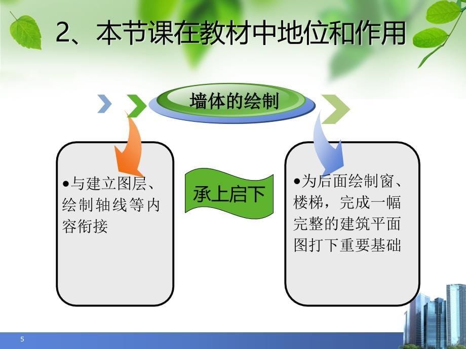 建筑平面图之墙体的绘制—建筑CAD创新杯说课大赛国赛说课课件_第5页