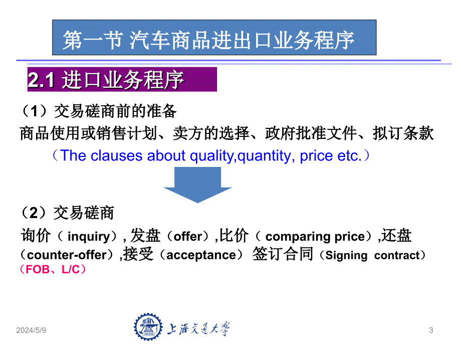 汽车商品国际贸易 教学课件 ppt 作者 宫焕久 《汽车商品国际贸易实务》PPT2_第3页