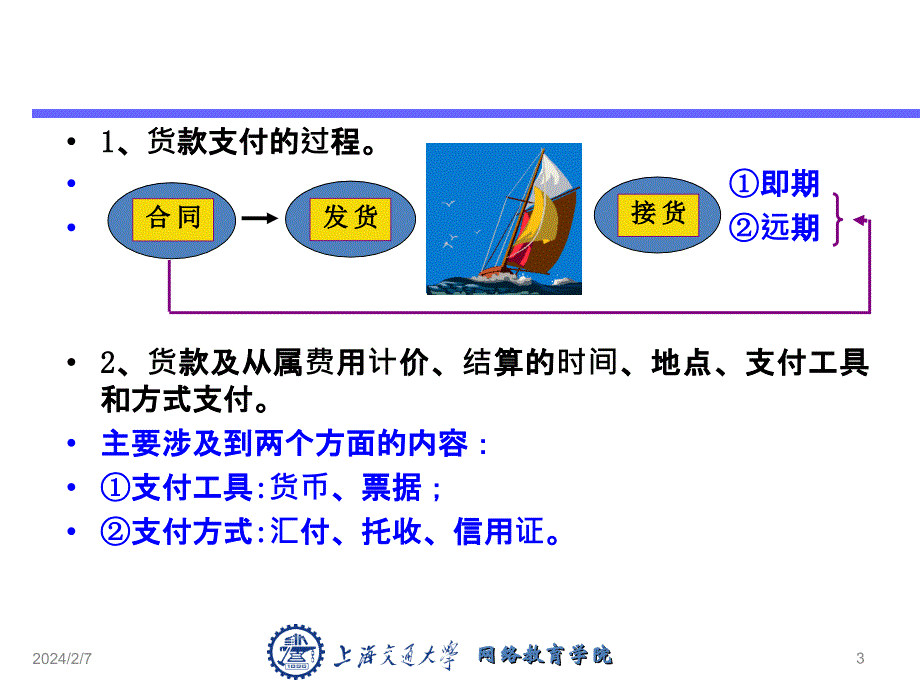 汽车商品国际贸易 教学课件 ppt 作者 宫焕久 《汽车商品国际贸易实务》PPT9_第3页