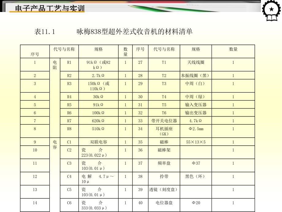 电子产品工艺与实训 教学课件 ppt 作者 王成安 毕秀梅 11_第5页