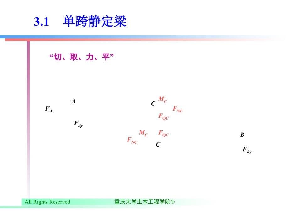 结构力学 I  第2版  教学课件 ppt 作者 萧允徽 第3章　静定梁和静定刚架的受力分析_第5页