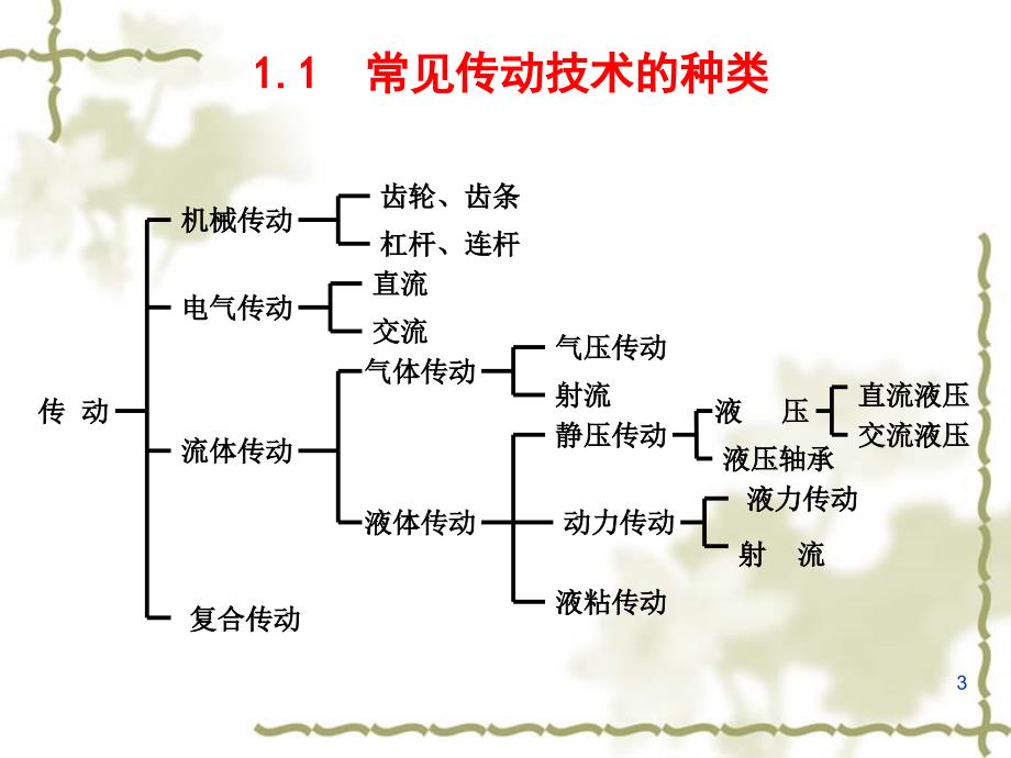 液力传动 教学课件 ppt 作者 赵静一 王巍Zz 液力-第1章 绪  论_第3页