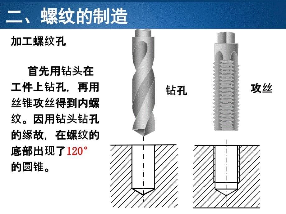 机械工程制图基础 第2版 教学课件 ppt 作者 万静第六章 6-1 螺纹_第5页