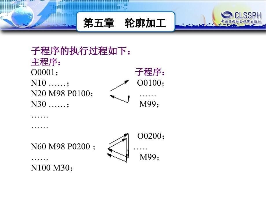 劳动出版社《数控铣床加工中心编程与操作（华中系统）》-A02-94795-2_第5页