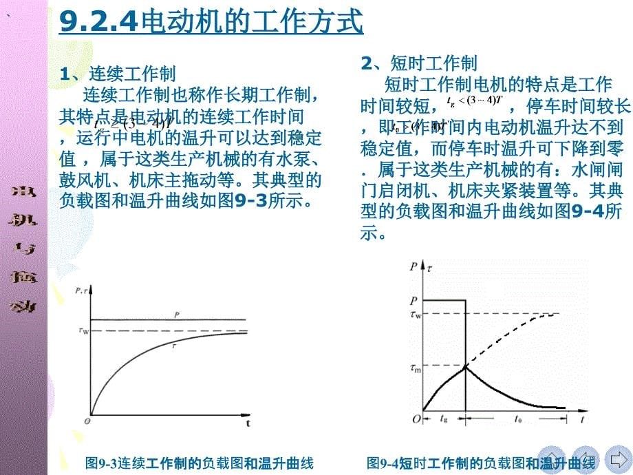 电机与拖动 教学课件 ppt 作者 刘玫 孙雨萍_ 第9章 电动机的容量选择20111111_第5页