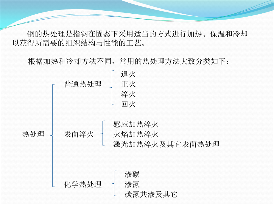 机械工程材料 第3版  教学课件 ppt 作者 王运炎课件 第五章  钢的热处理_第2页