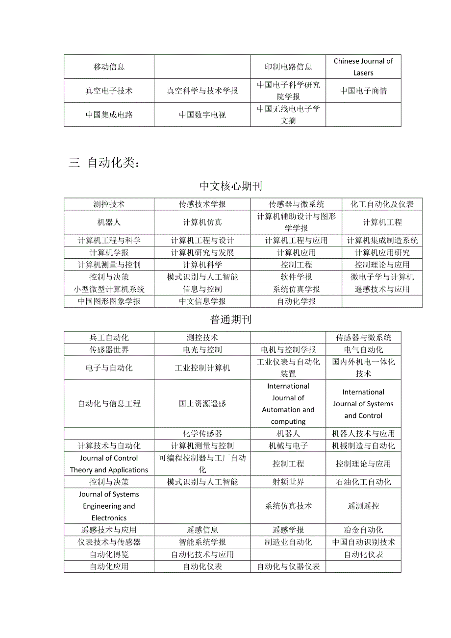 毕业小论文规定期刊_第4页