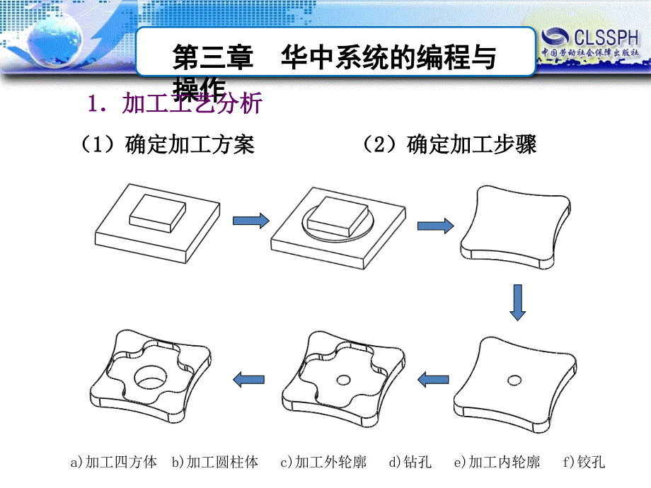 劳动出版社《数控机床编程与操作（第三版 数控铣床 加工中心分册）》-A02-91123-2_第1页