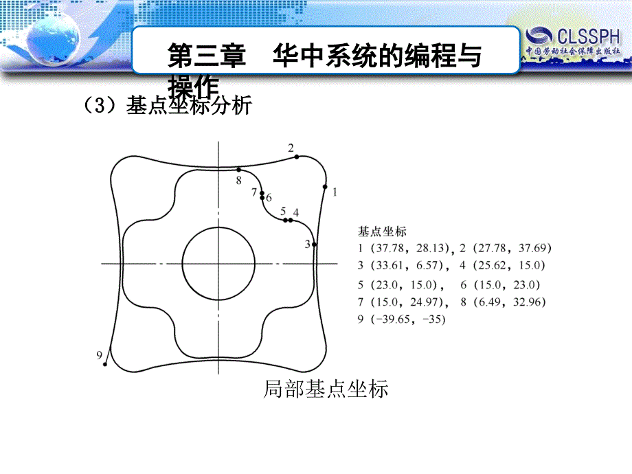 劳动出版社《数控机床编程与操作（第三版 数控铣床 加工中心分册）》-A02-91123-2_第2页