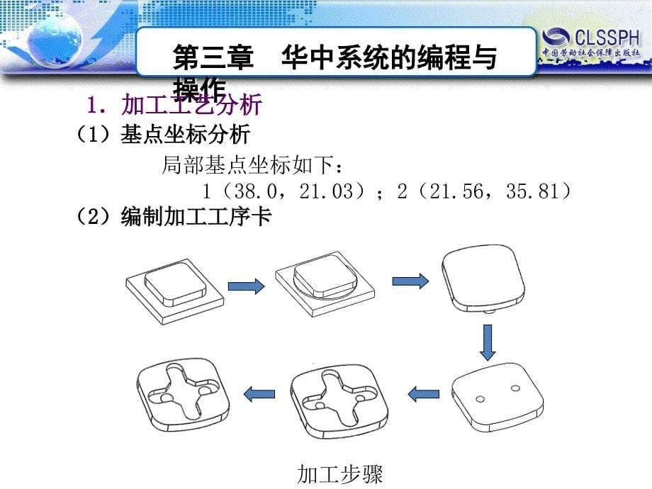 劳动出版社《数控机床编程与操作（第三版 数控铣床 加工中心分册）》-A02-91123-2_第5页