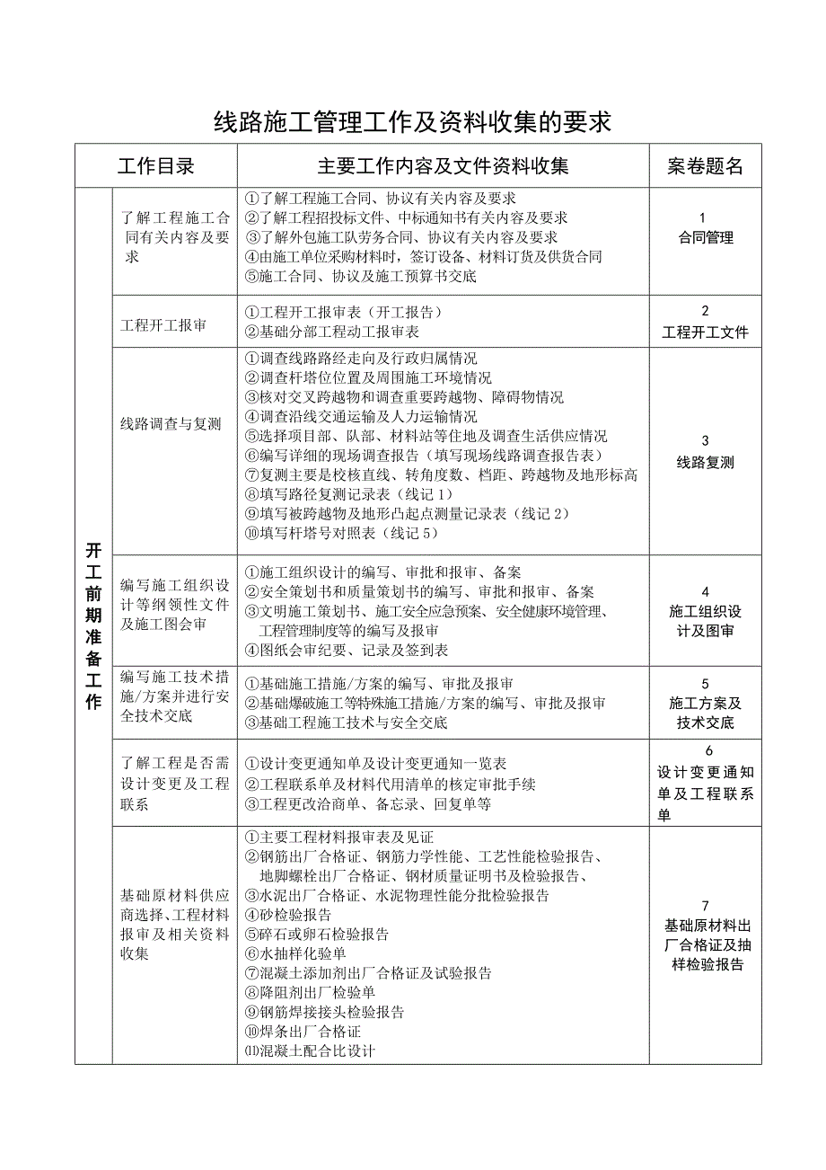 工程资料汇编_第1页