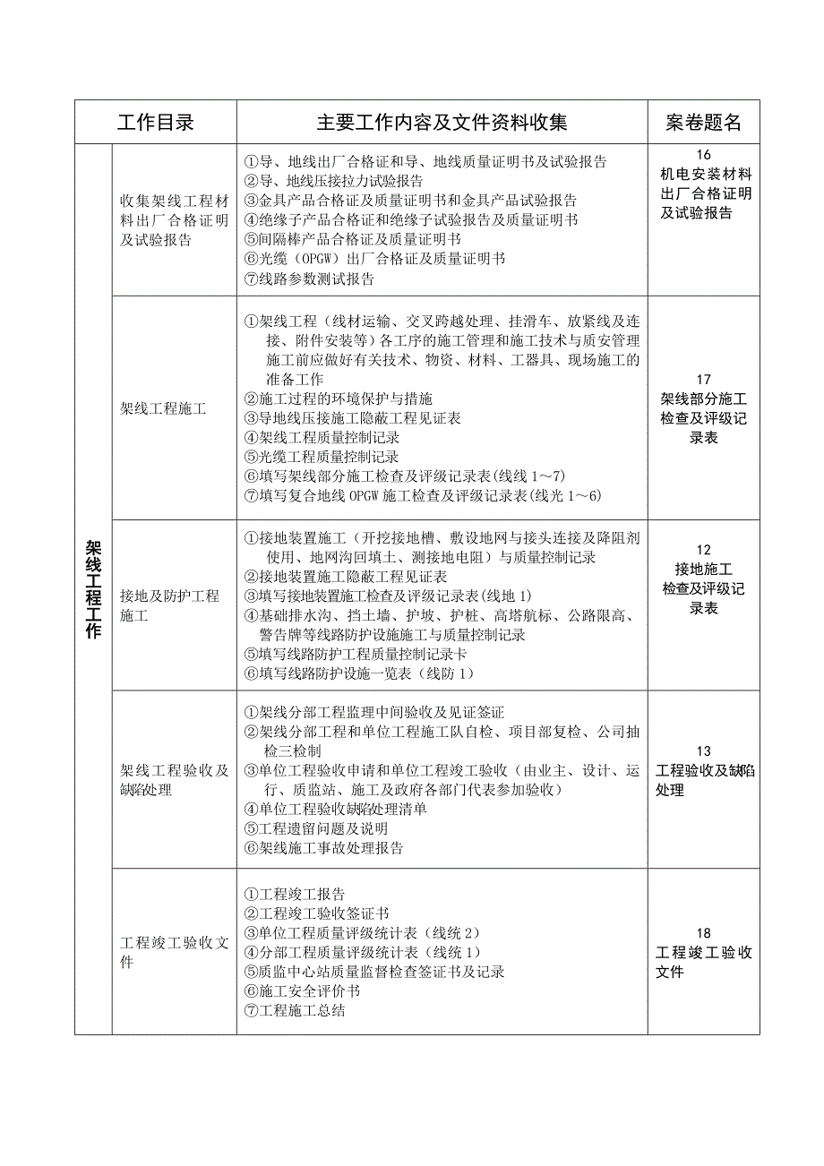 工程资料汇编_第4页