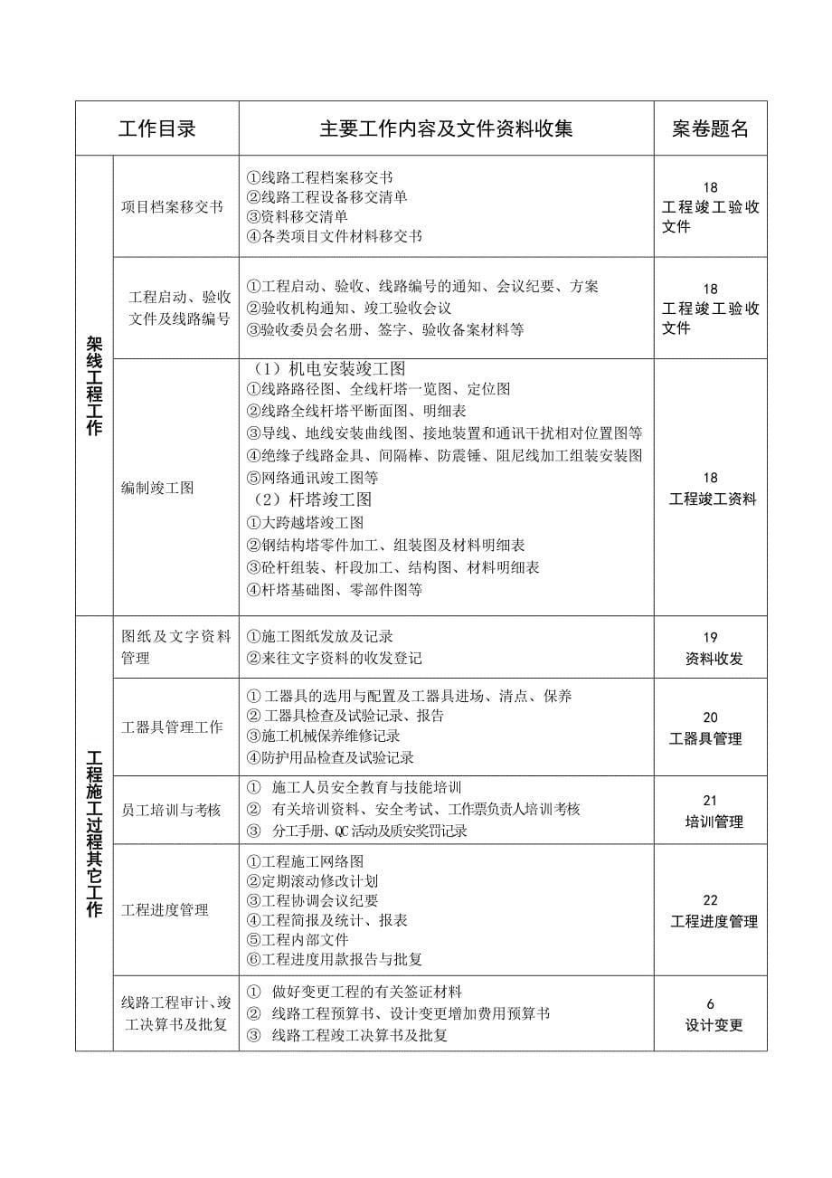 工程资料汇编_第5页