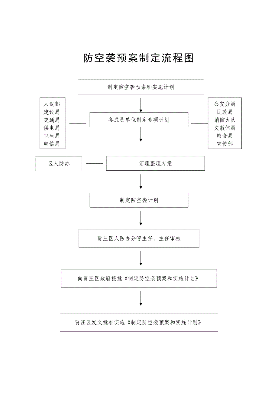 编制农业发展规划流程图_第2页