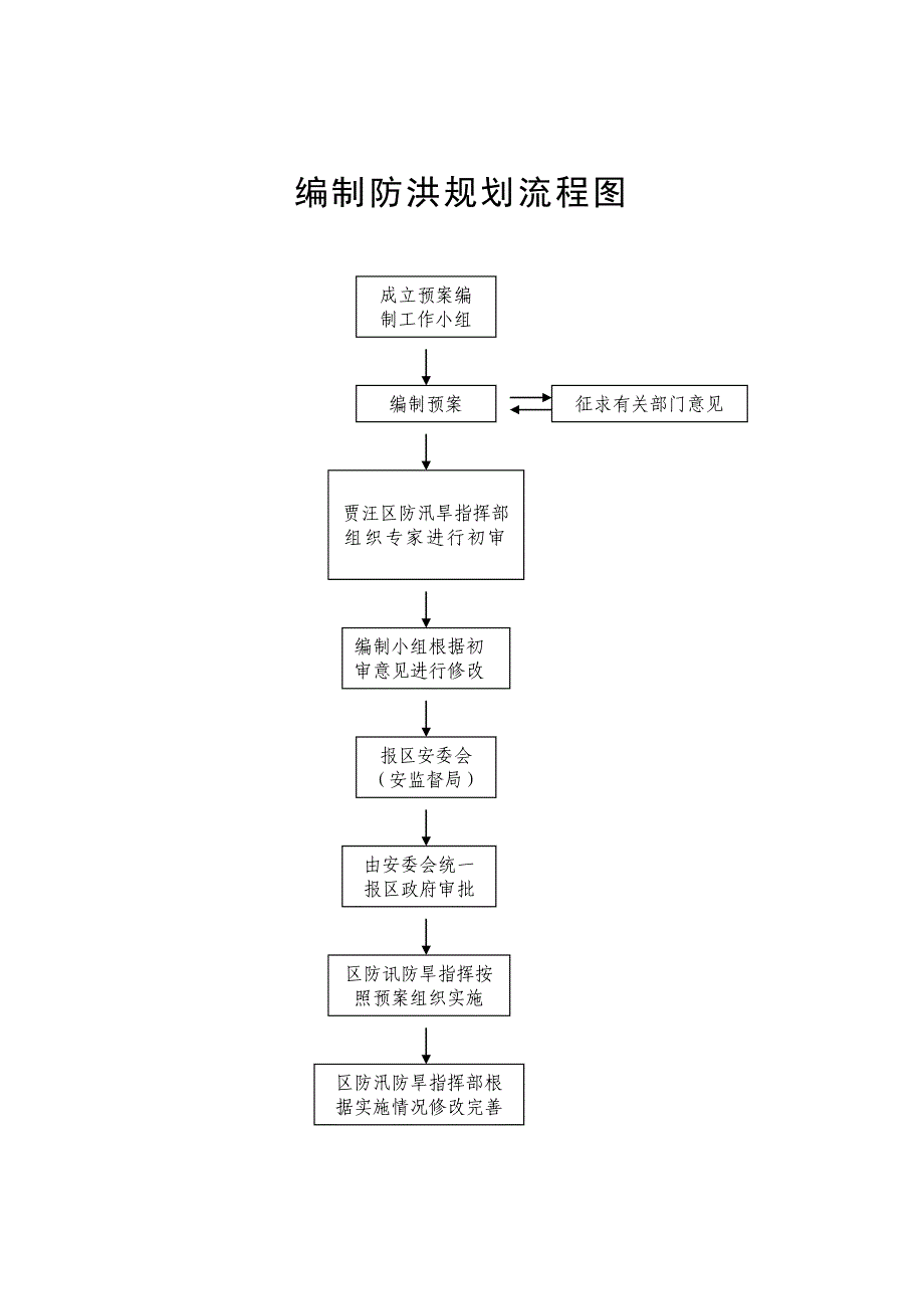 编制农业发展规划流程图_第3页