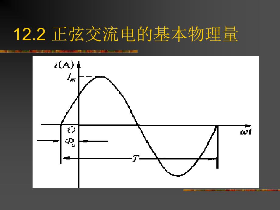 建筑设备工程 教学课件 ppt 作者 吴根树12.2 正弦交流电的基本物理量 12.2 正弦交流电的基本物理量_第2页