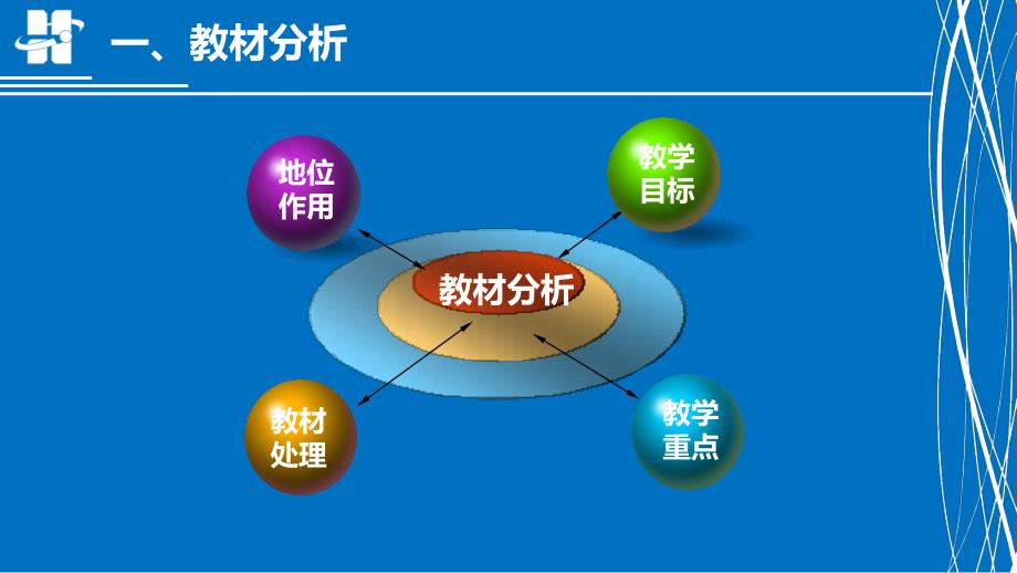 简单固定循环指令G90 刘岩创新杯说课大赛国赛说课课件_第4页