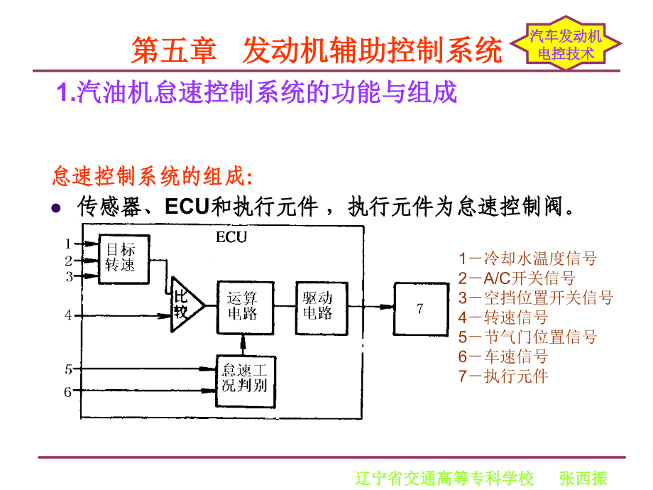 汽车发动机电控技术 第2版 教学课件 ppt 作者 张西振 主编 5-发动机辅助控制系统_第3页