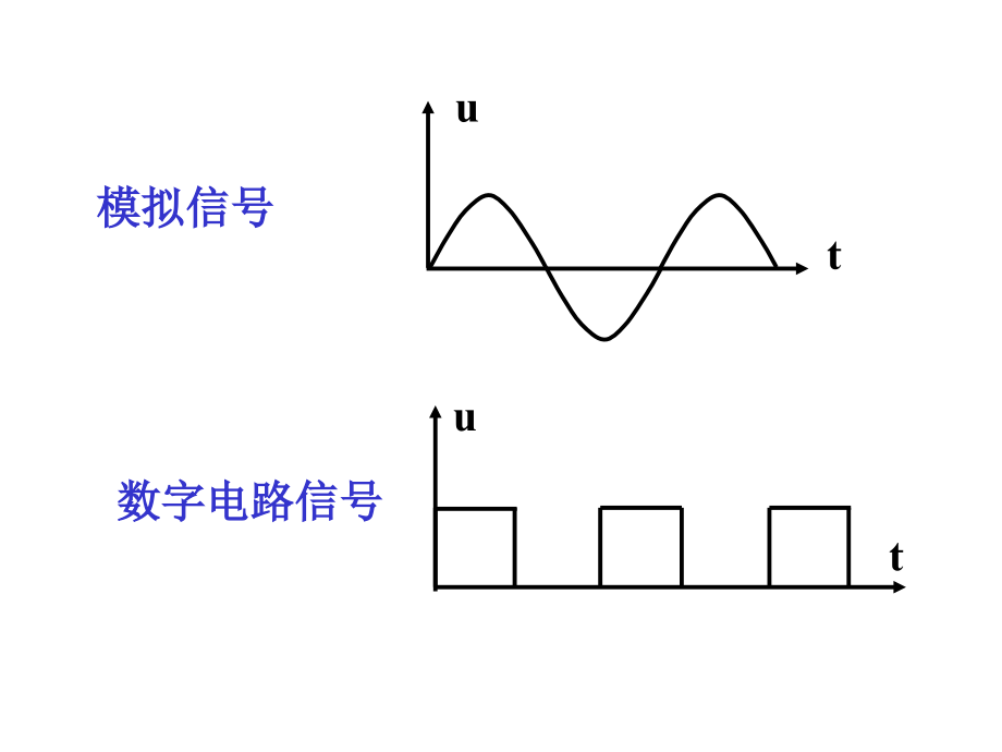 电工电子技术--基本教程 教学课件 ppt 作者 殷瑞祥 罗昭智 第7章_第3页