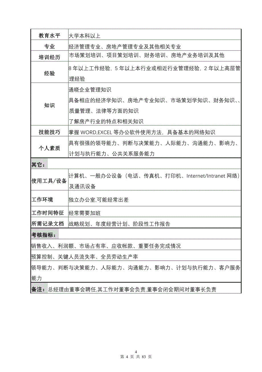 房地产岗位说明书(最新整理by阿拉蕾)_第4页