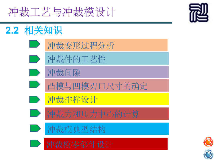 冲压模具设计与实践 教学课件 ppt 作者 范建蓓 教学单元二  冲裁工艺与冲裁模设计_第4页