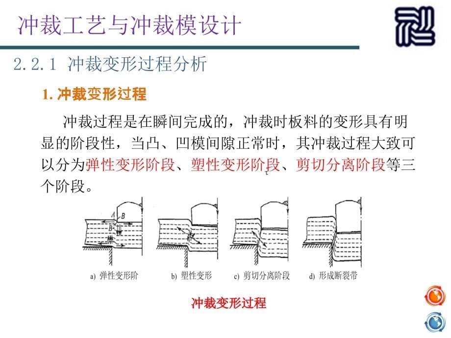 冲压模具设计与实践 教学课件 ppt 作者 范建蓓 教学单元二  冲裁工艺与冲裁模设计_第5页